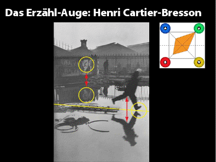 Erzaehl-Auge-Fotografie-Bildanalyse-Henri-Cartier-Bresson-Martin-Zurmuehle