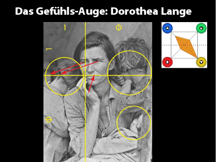 Gefuehls-Auge-Fotografie-Bildanalyse-Dorothea-Lange-Martin-Zurmuehle