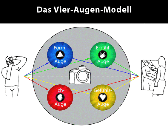 Vier-Augen-Modell-Fotografie-Bildanalyse-Martin-Zurmuehle