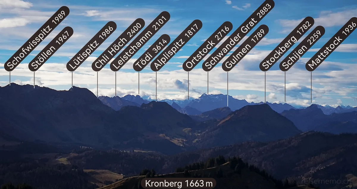 Bergpanorama vom Kronberg gemäss PeakFinder